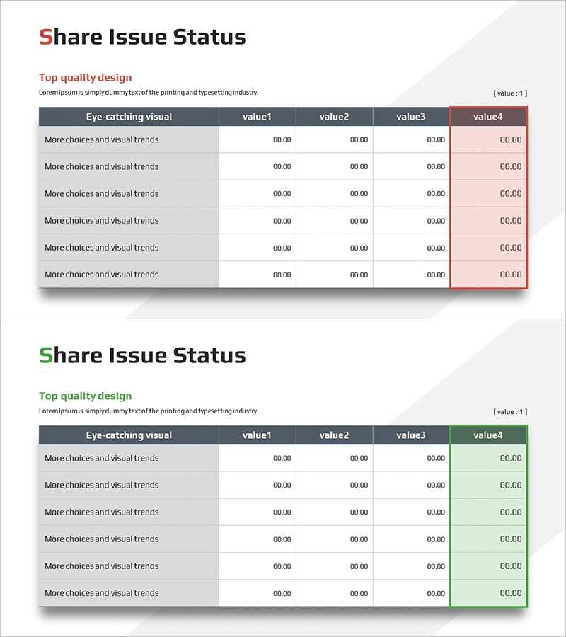 주식 발행 현황 테이블 – 실적 지표 시각화