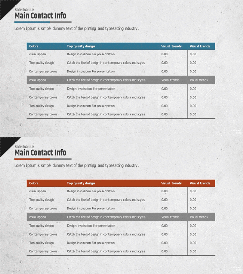 손익 계산 테이블 – 재무 계획의 명확한 시각화