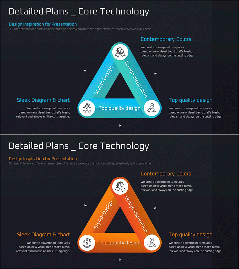 핵심 삼각 연결 다이어그램 – 사업 비전 및 마케팅 전략