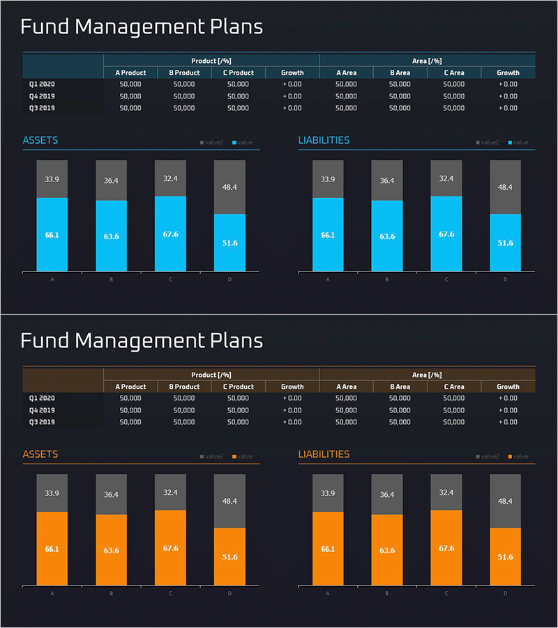 자금 운용 분석 세분형 그래프 - 재무 성과 강조