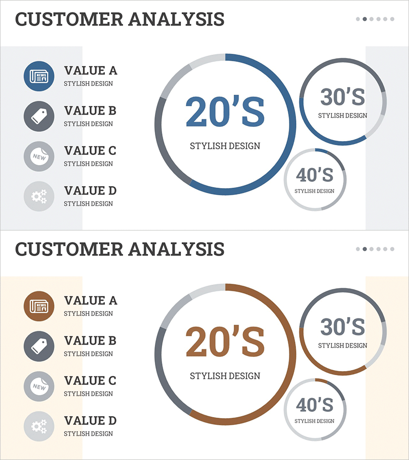 연령대별 사용자 현황 분석 그래프