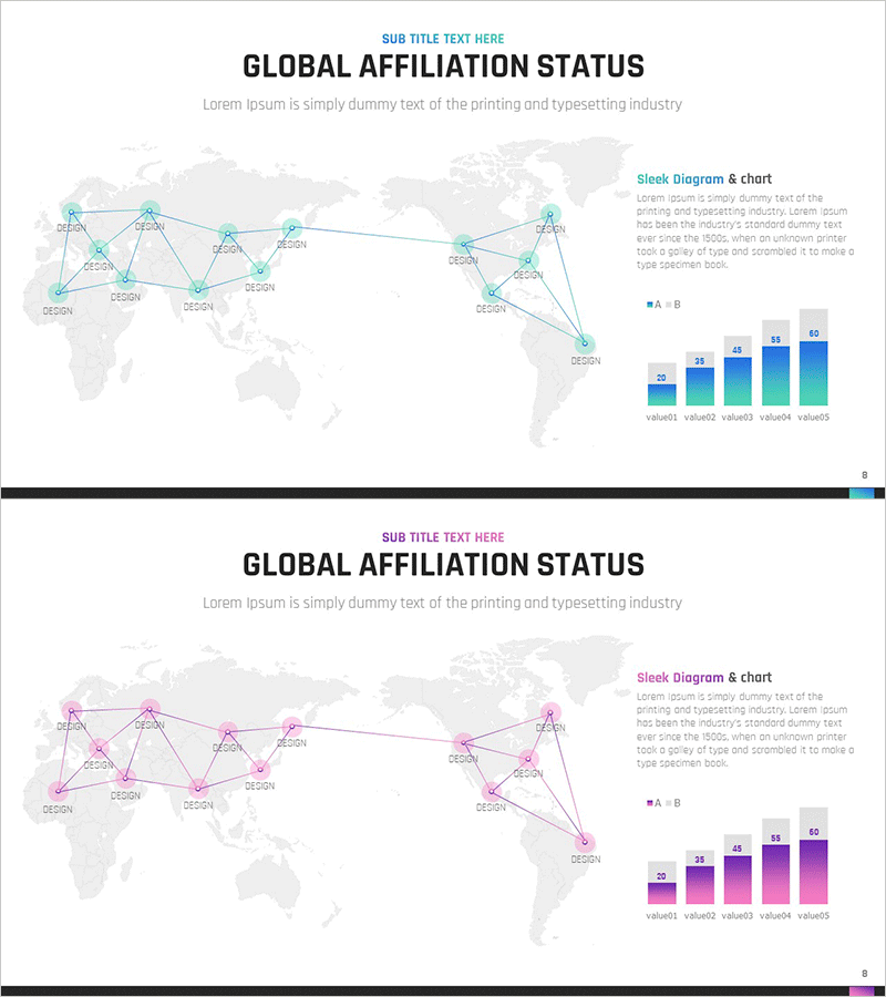 글로벌 네트워크 분석 차트 – 목표 시장 전략 시각화