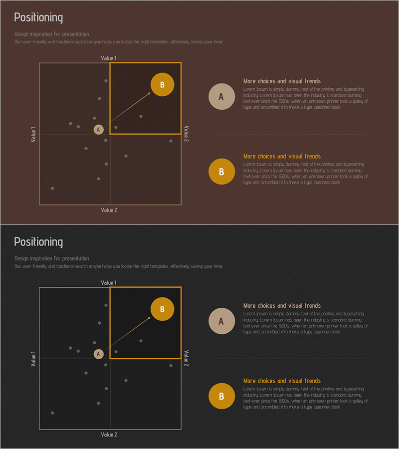 경쟁 비교 분석 포지셔닝 맵