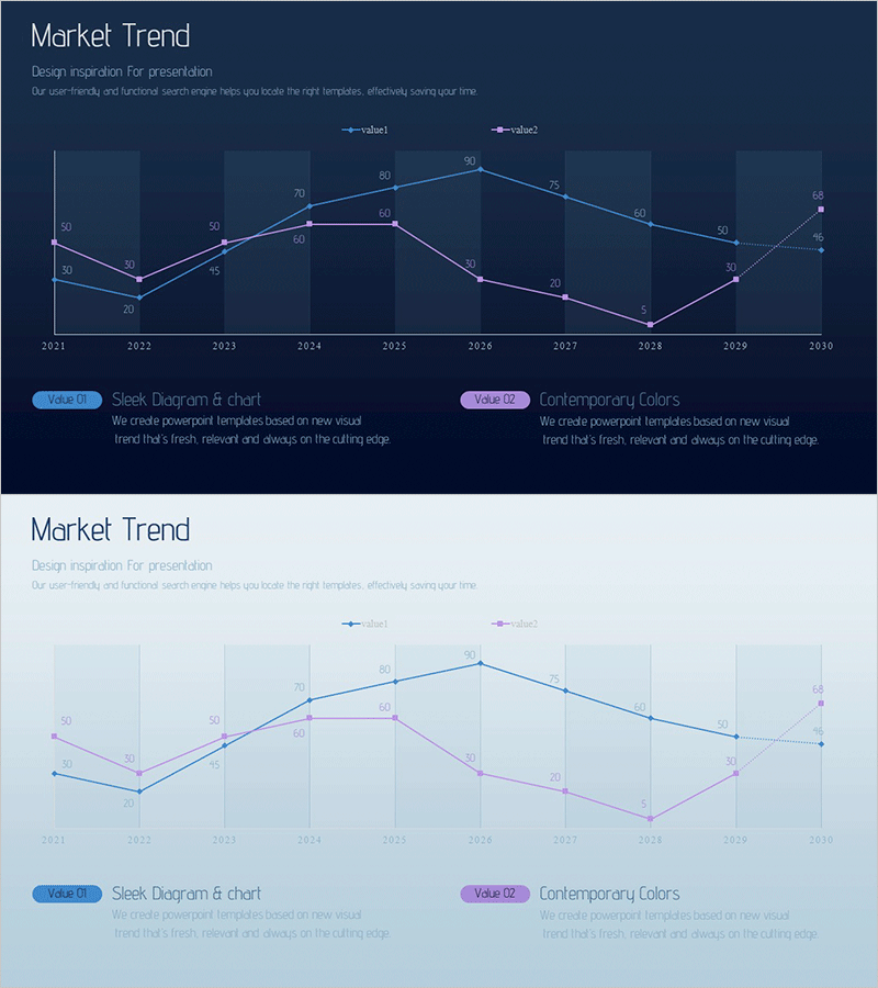 시장동향 성과 추이 분석 그래프 – 동향과 통찰력