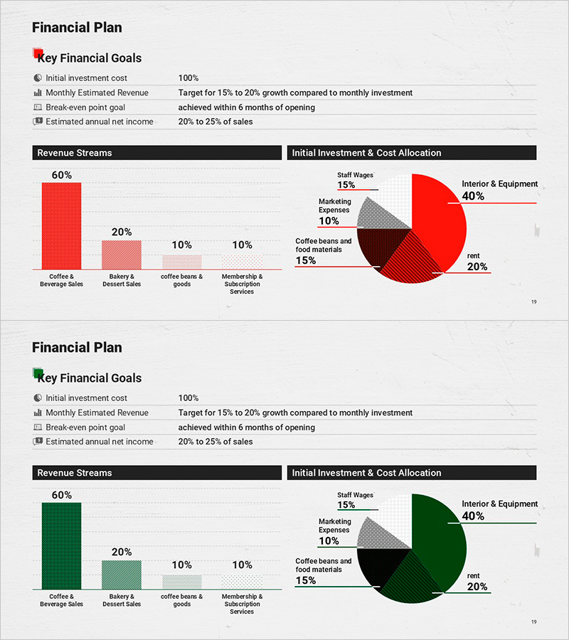 카페 비즈니스 초기 투자 및 재무 전략 - 성공을 향한 길