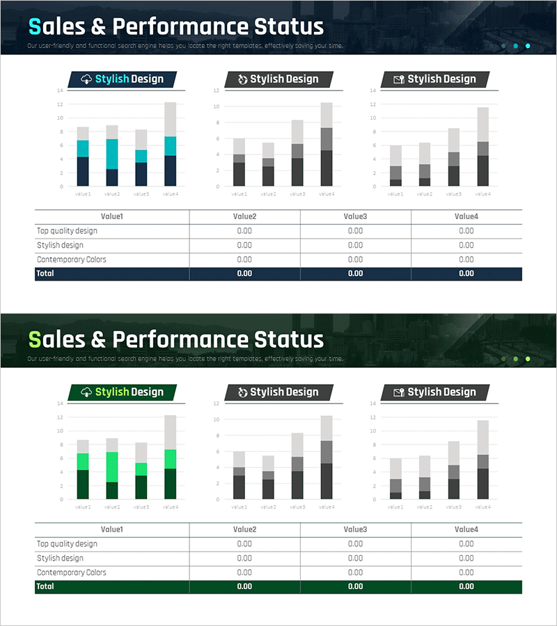 산업을 선도하는 주요 성과 분석 차트