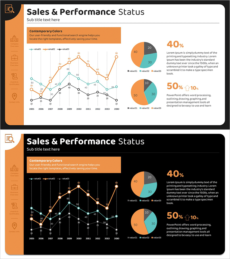 성과 비교분석 꺾은선 & 도넛 차트 – 시장 이해를 위한 데이터 시각화
