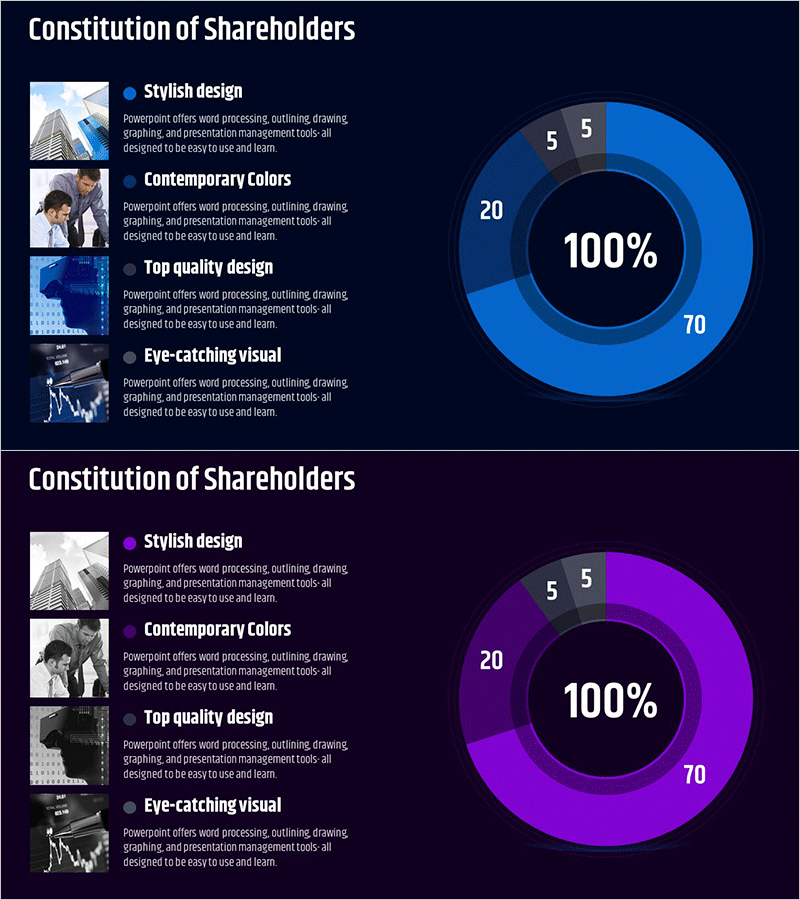 주요 주주 분석 차트 – 효과적인 시장 및 경쟁사 분석