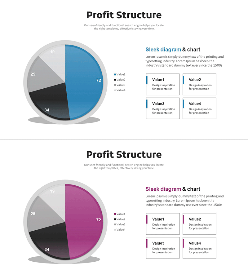 수익 모델 및 비용 분석 원 그래프