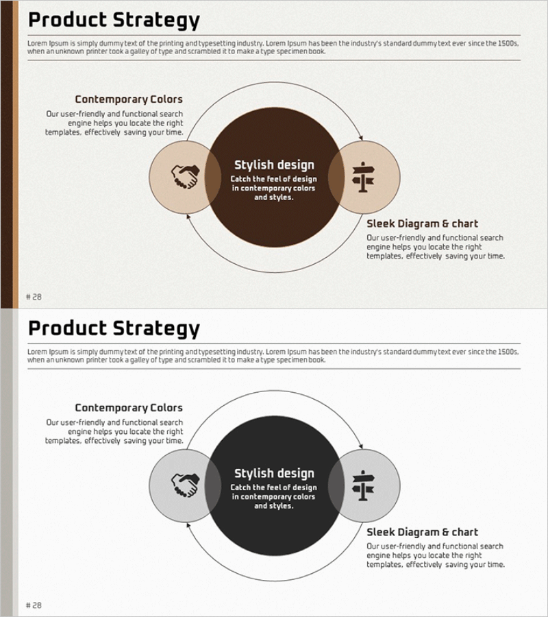 상품 전략 순환 다이어그램 – 사업 전략과 마케팅 로드맵