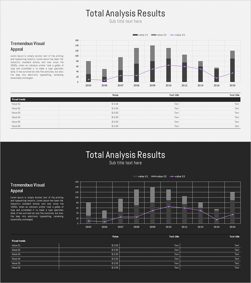 비즈니스 수익 분석 결과 – 시장과 고객 평가 시각화