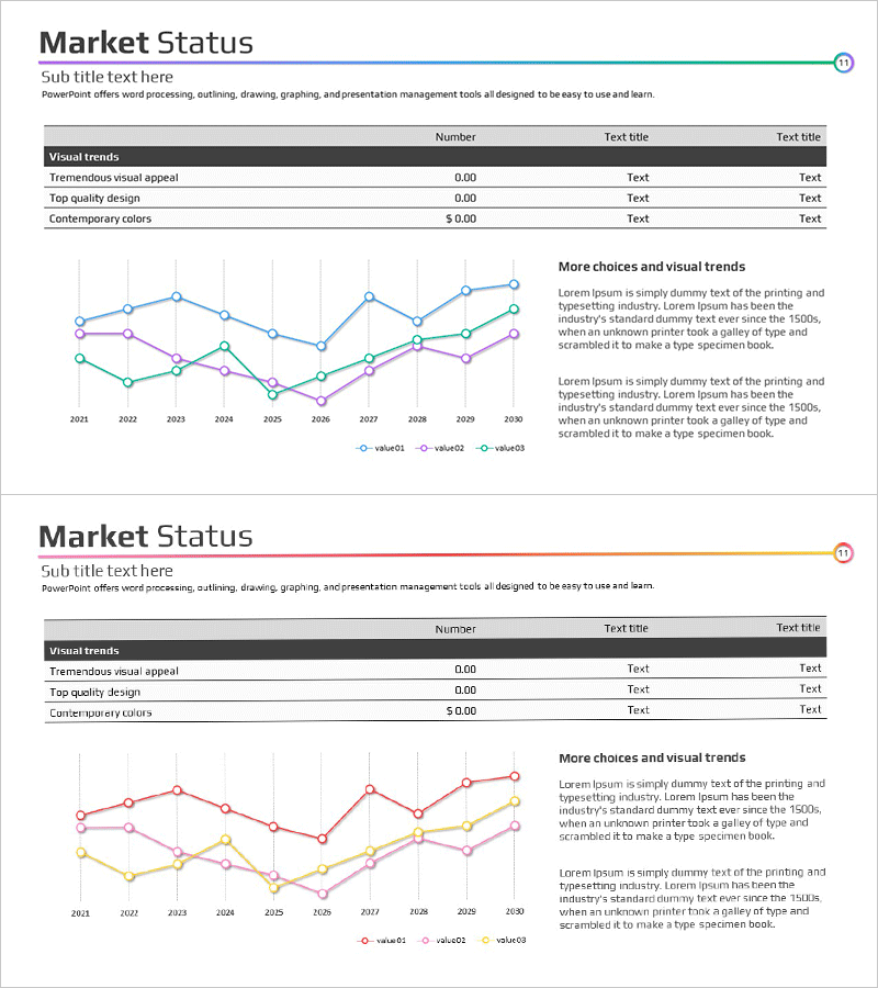 시장 분석 요약 그래프 및 테이블