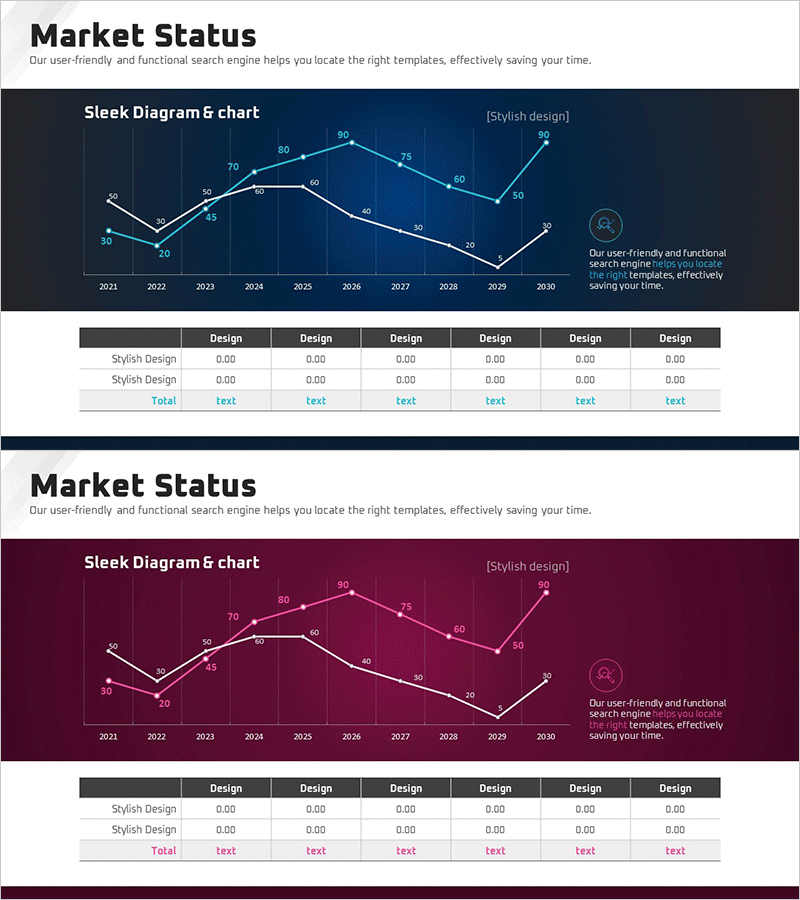 연도별 추이 비교 그래프 – 시장 및 경쟁사 분석