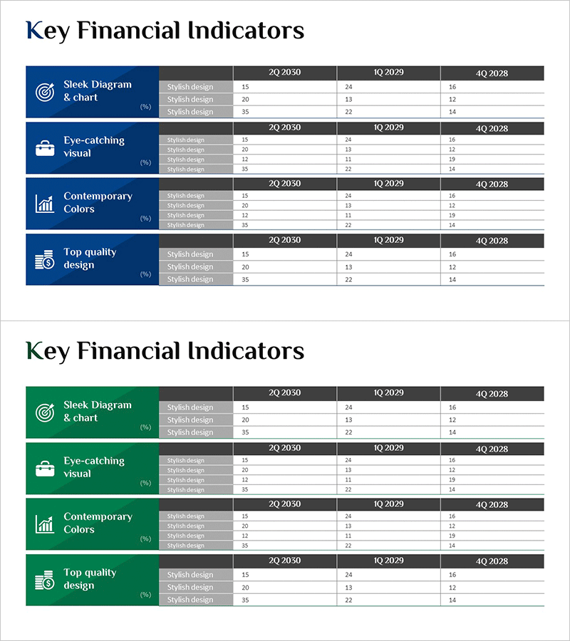 주요 업무별 분석 테이블 – 재무계획 및 성과