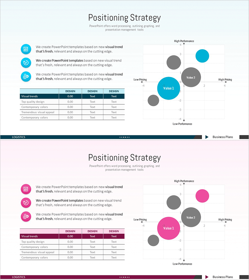 경쟁사 포지셔닝 그래프 – 시장 분석을 위한 다이어그램