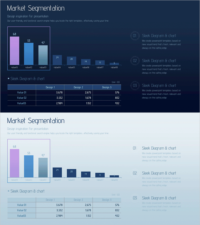 시장 트렌드 분석 차트 & 테이블 – 데이터 시각화의 힘