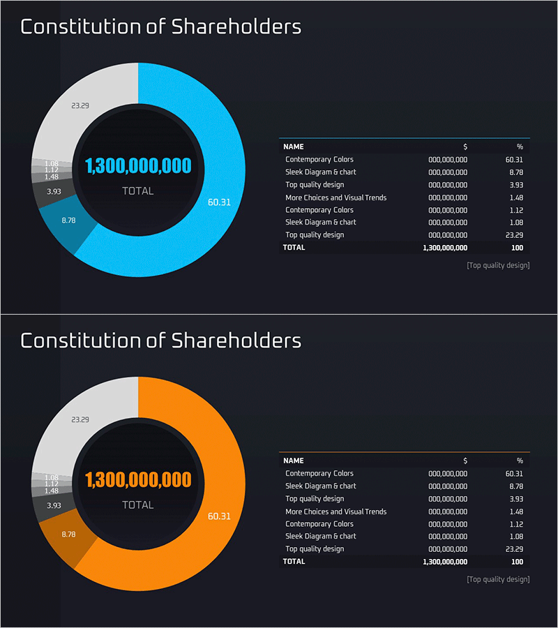 투자자 비율 비교 분석 차트 – 시장현황과 경쟁사 분석