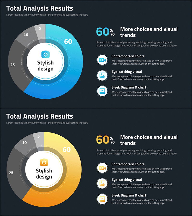 촬영현황 분석 파이 차트 – 시각적 데이터 통찰