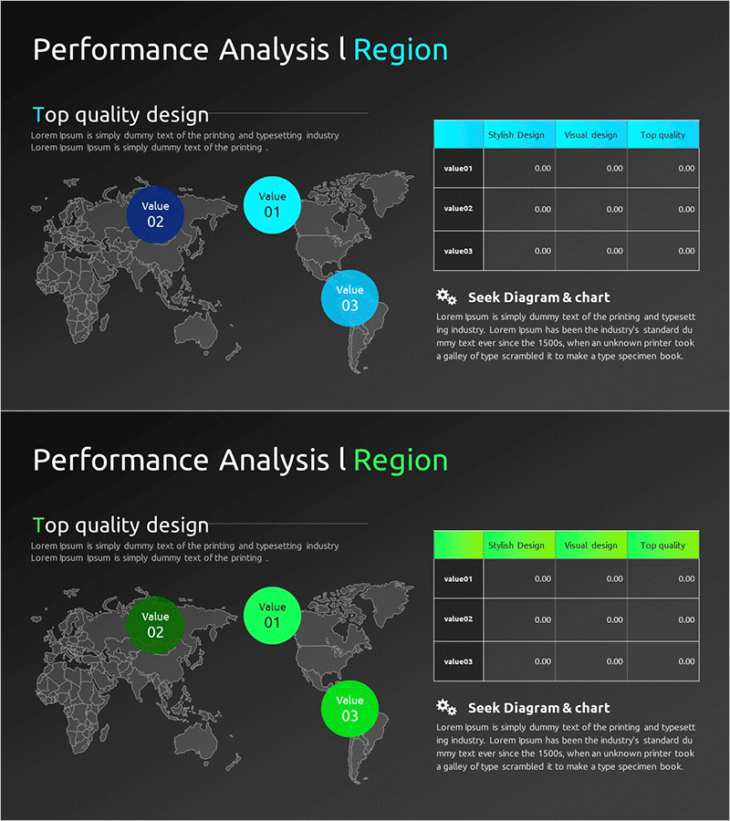 글로벌 지역 시장 실적 분석 - 비즈니스 인사이트 제공