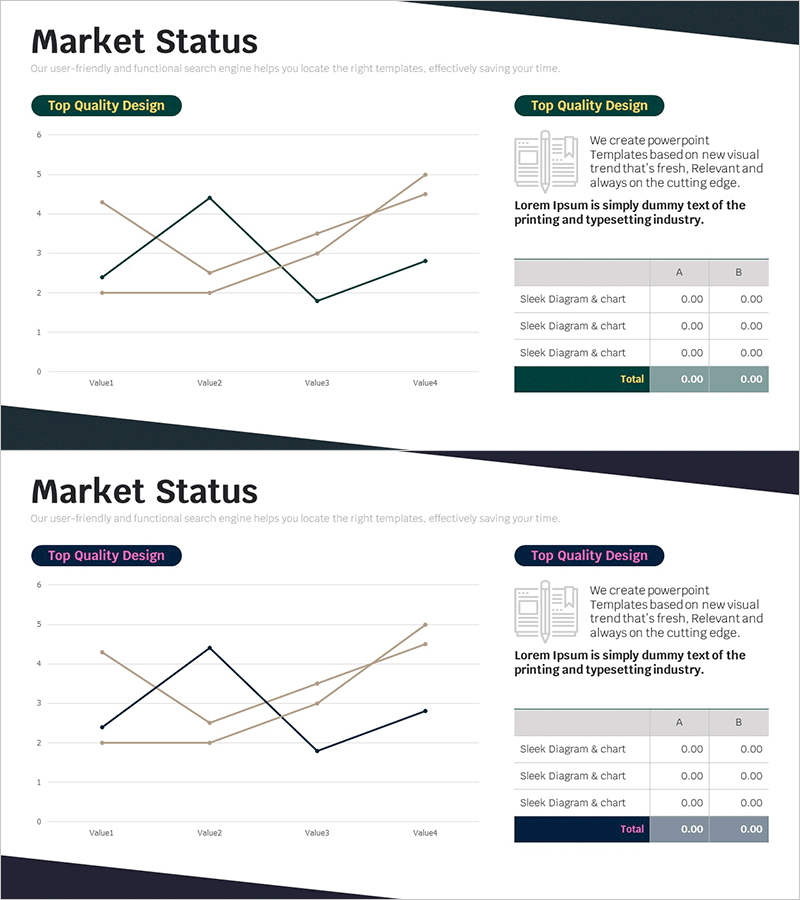 타겟 시장 분석 꺾은선 그래프 – 시장 상태 시각화