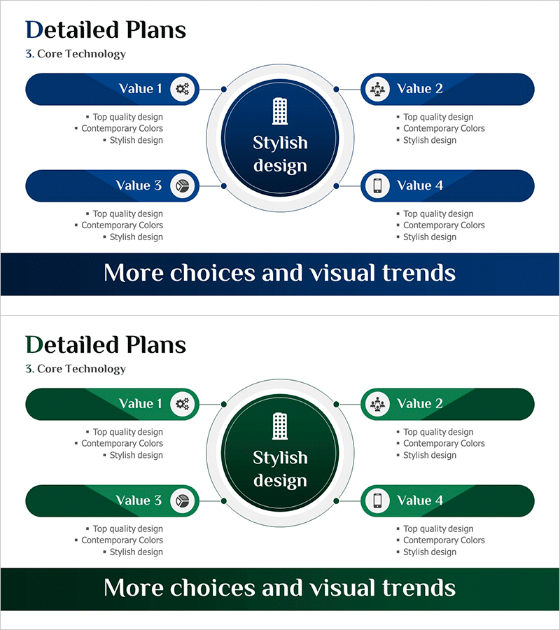 핵심 기술 연결 다이어그램 – 사업 전략과 성장