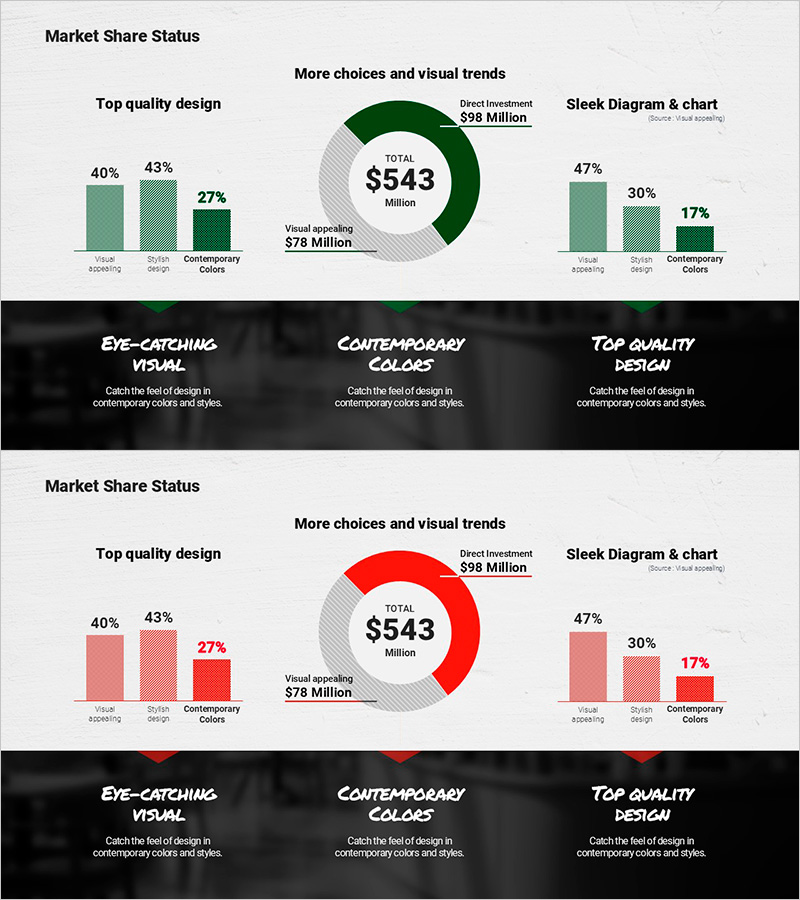 프리미엄 카페 시장 점유율 현황