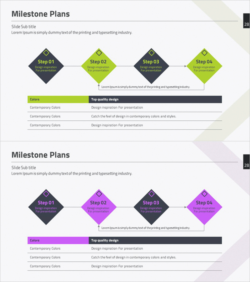 주요 단계 계획 다이어그램 – 비즈니스 운영의 청사진