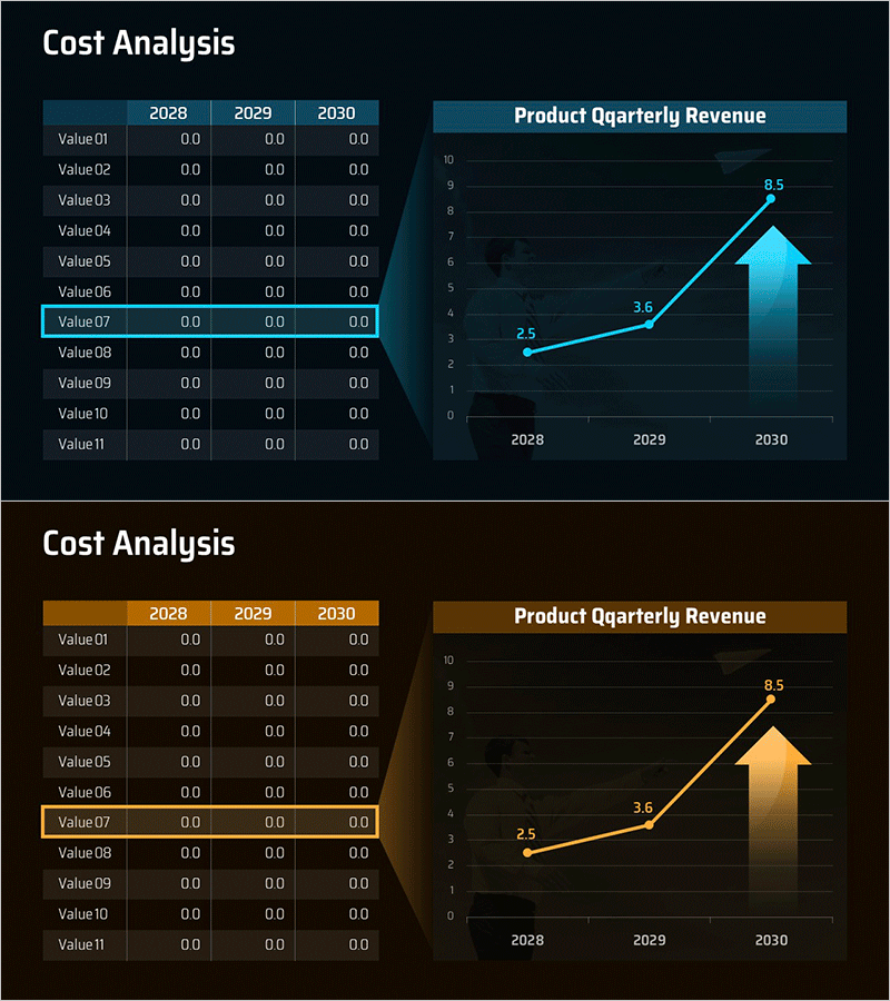 비용 상승률 분석 차트