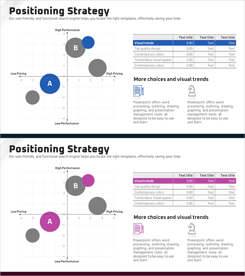 포지셔닝 점 영역 그래프 – 시장 분석을 위한 전략