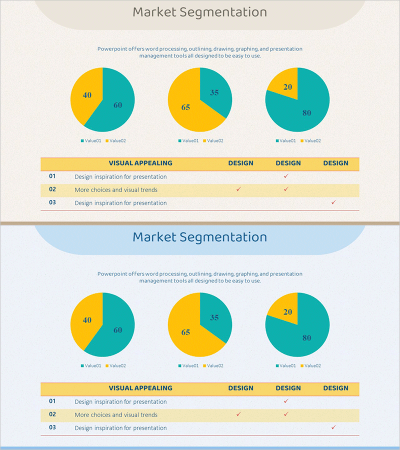 성과 분석 파이형 원 그래프 – 시장 점유율 시각화
