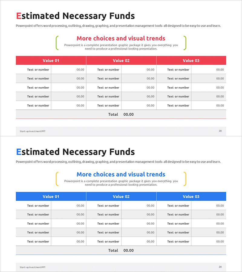 스타트업 필요 자금 분석 차트