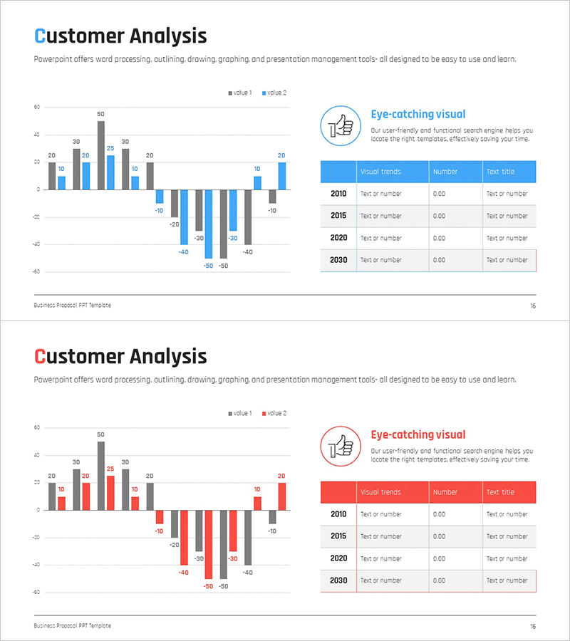 사용자 평가 분석 차트 – 고객 인사이트를 시각화하다