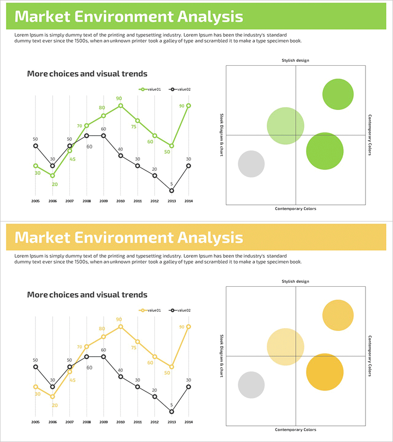 시장환경 분석 그래프 – 경쟁 우위 및 전략 도출