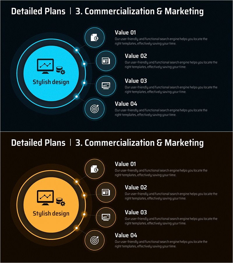 마케팅 상용화 연결 다이어그램 – 사업 영역과 전략
