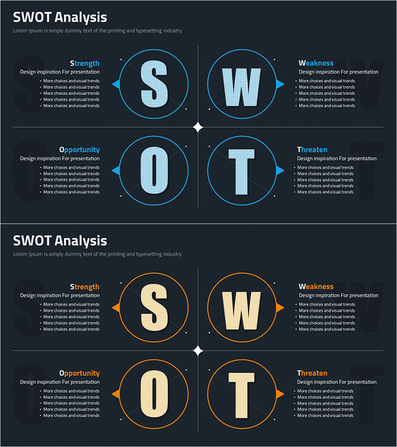 SWOT 분할 도트 다이어그램을 통한 시장 분석