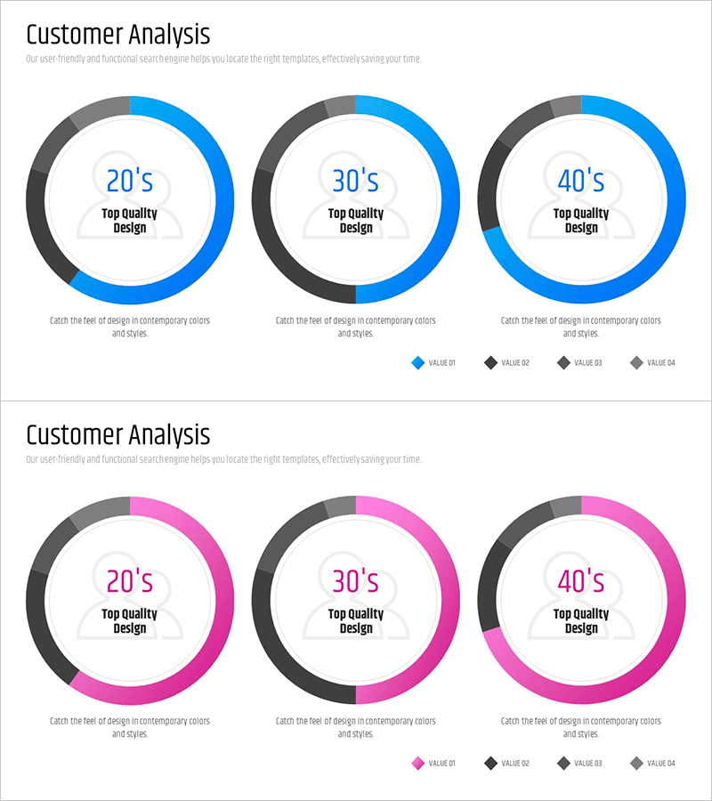연령별 사용자 분석 도넛형 원 그래프