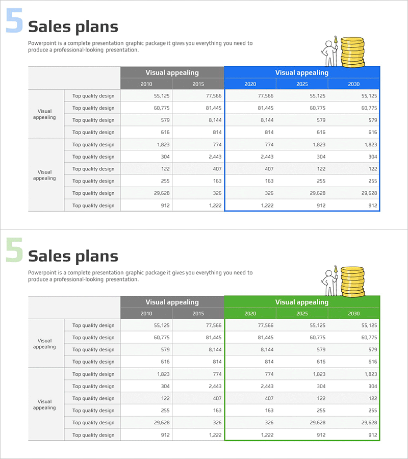 가격 정책을 포함한 판매 수익 테이블 – 마케팅 전략 분석