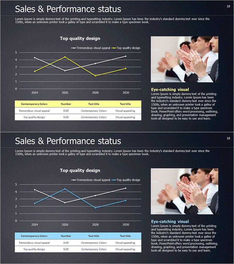 다국적 시장분석 지표 – 시장 및 성과 시각화