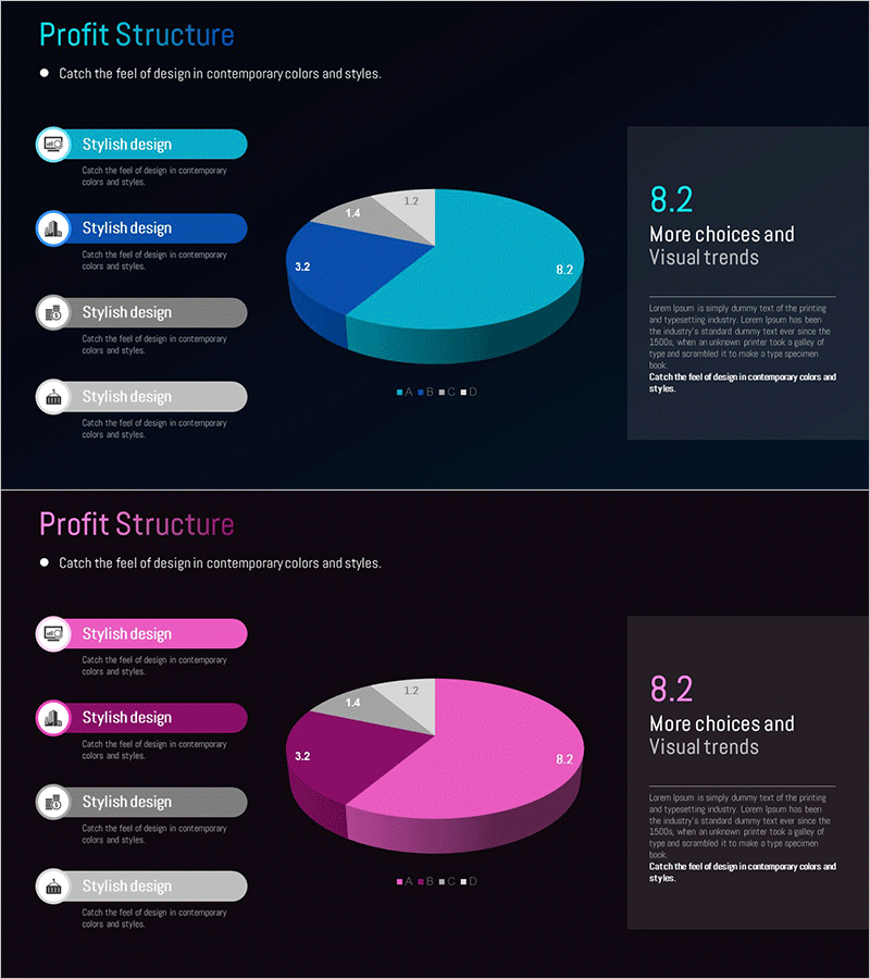 이익 구조 파이형 차트 – 수익 모델 분석