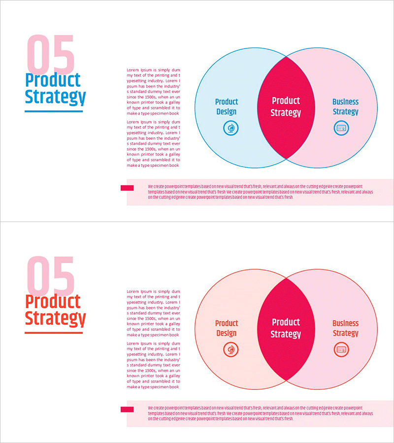 비즈니스 가격전략 – 제품 및 비즈니스 전략을 합리적으로 표현