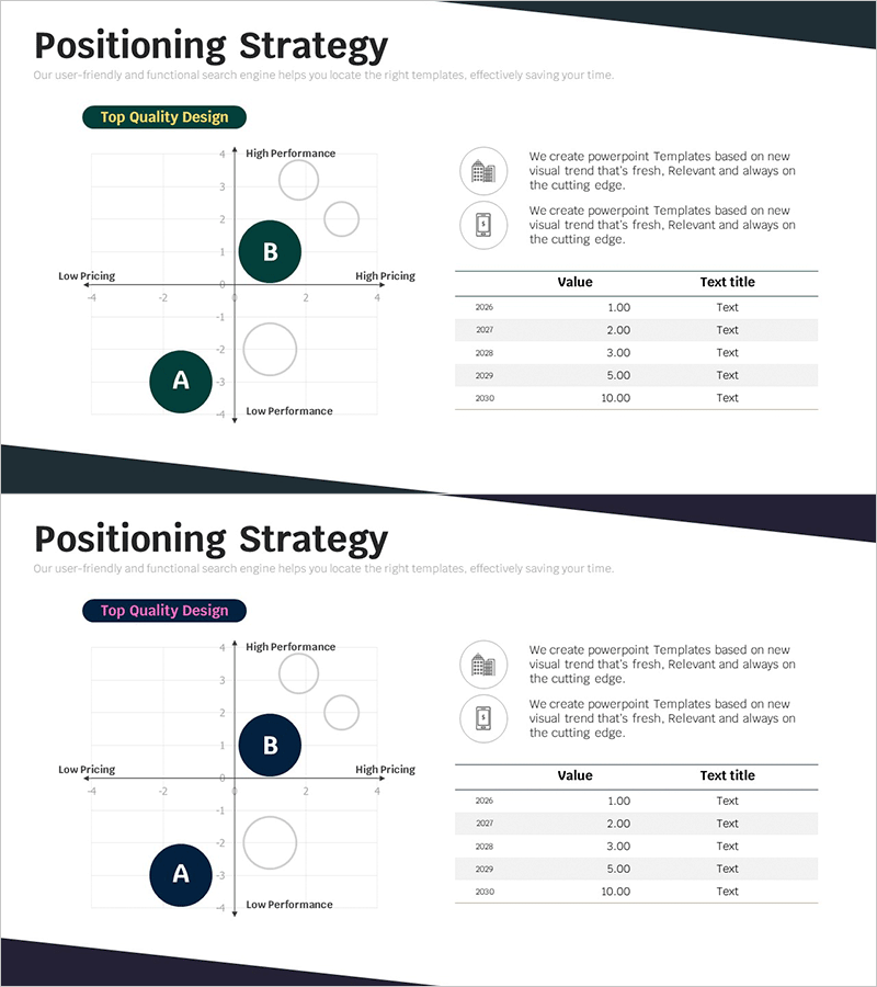 포지셔닝 분석 차트 – 시장 경쟁력 전략