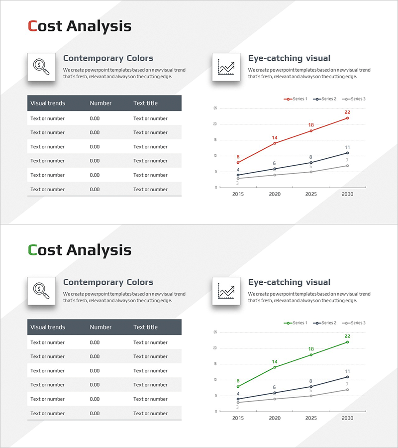 운영 비용 절감 전략을 시각화한 그래프