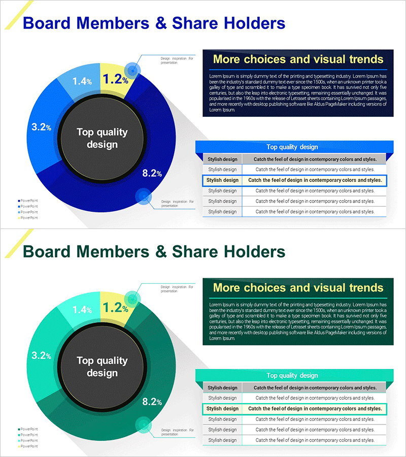 주주현황 상세 분석 도넛 차트