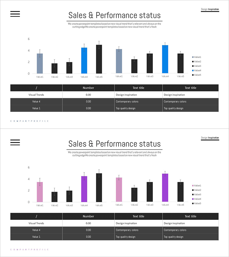 성과 우위 분석 차트표 – 진화하는 비즈니스 성과
