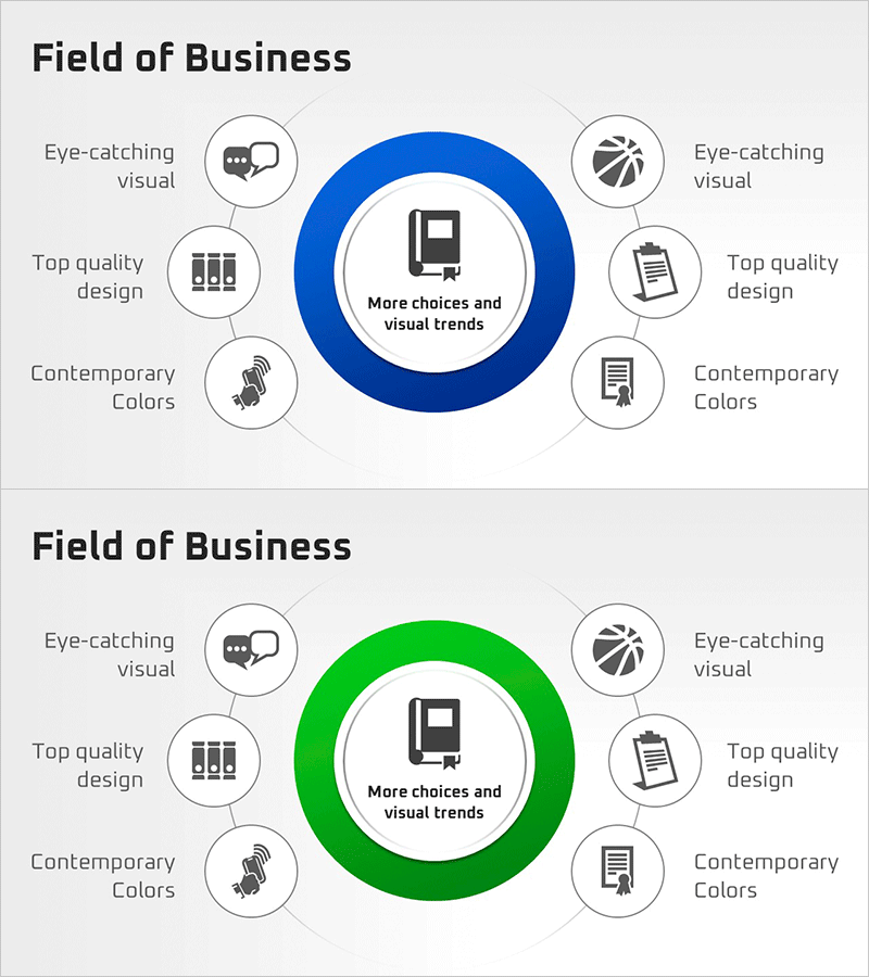 기업의 강점을 시각화한 비즈니스 영역