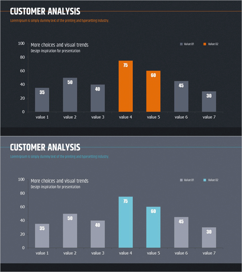 사용자 시장분석 그래프