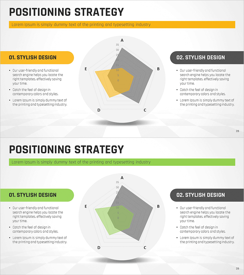 사업 추진방향 전략 방사형 그래프