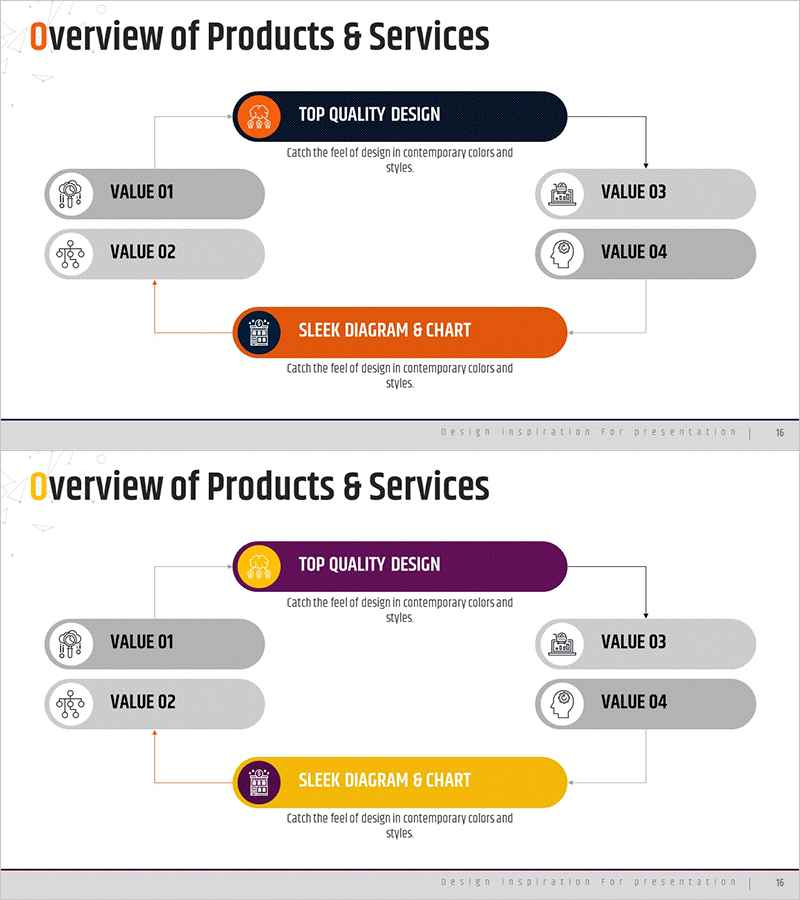 사업 서비스 진행 구성도 – 효율적 운영계획