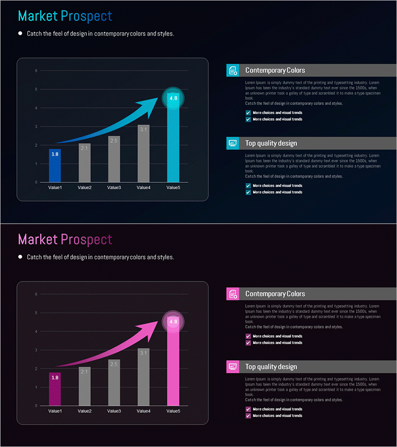 글로벌 시장 향후 전망 차트 – 미래 지향적 비즈니스 분석