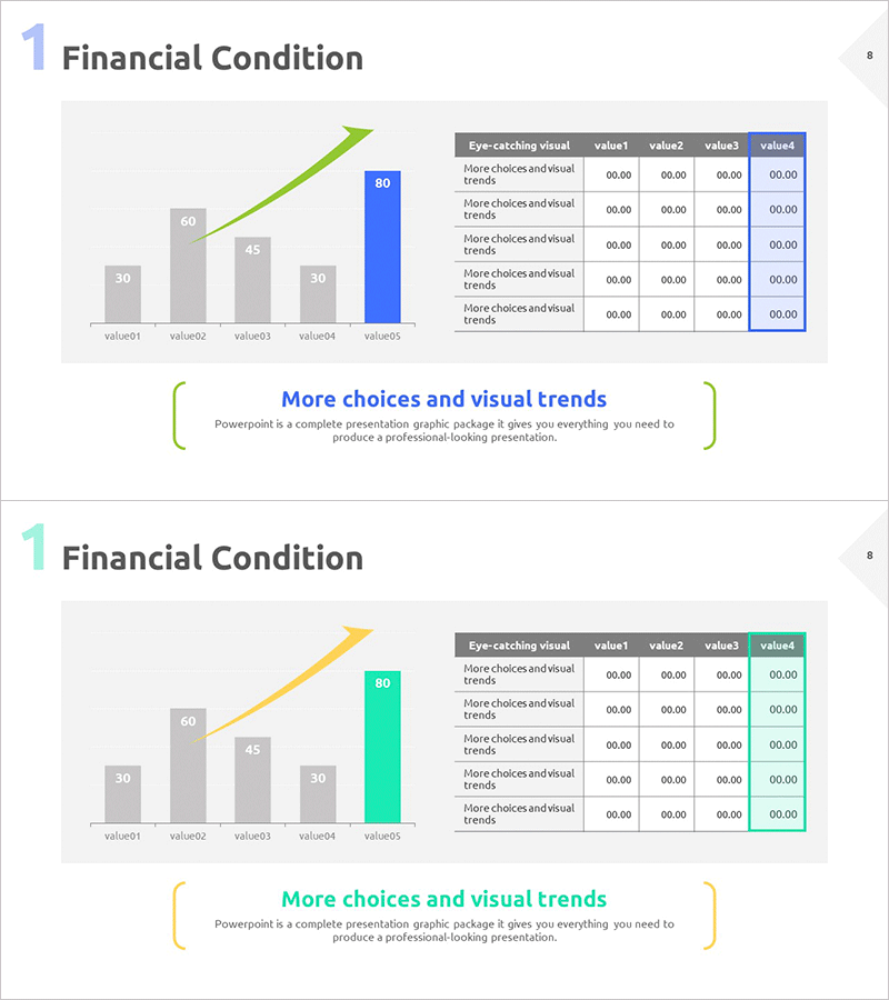 주요 재무 지표 및 성장 전망 – 투자 유치에 최적화된 그래프